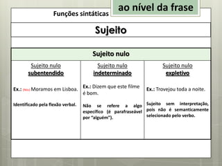 Funções sintáticas

ao nível da frase

Sujeito
Sujeito nulo
Sujeito nulo
subentendido

Sujeito nulo
indeterminado

Ex.: (Nós) Moramos em Lisboa. Ex.: Dizem que este filme
é bom.
Identificado pela flexão verbal.

Sujeito nulo
expletivo
Ex.: Trovejou toda a noite.

Não se refere a algo Sujeito sem interpretação,
específico (é parafraseável pois não é semanticamente
selecionado pelo verbo.
por “alguém”).

15

 