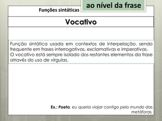 Funções sintáticas

ao nível da frase

Vocativo
Função sintática usada em contextos de interpelação, sendo
frequente em frases interrogativas, exclamativas e imperativas.
O vocativo está sempre isolado dos restantes elementos da frase
através do uso de vírgulas.

Ex.: Poeta, eu queria viajar contigo pelo mundo das
metáforas.

 