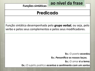 Funções sintáticas

ao nível da frase

Predicado
Função sintática desempenhada pelo grupo verbal, ou seja, pelo
verbo e pelos seus complementos e pelos seus modificadores.

Ex.: O poeta acordou.
Ex.: Personifica os nossos laços.
Ex.: O amor é o tema.

Ex.: O sujeito poético acentua o sentimento com um sorriso.

 