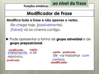 Funções sintáticas

ao nível da frase

Modificador de Frase
Modifica toda a frase e não apenas o verbo.
Ela chega hoje, [possivelmente].
[Talvez] vá ao cinema contigo.
 Pode apresentar a forma de grupo adverbial e de
grupo preposicional.
modificador

sujeito

Infelizmente, o Zé
reprovou.
predicado

sujeito predicado

Ele vai trabalhar com
certeza.

modificador

 