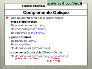 Funções sintáticas

ao nível do Grupo Verbal

Complemento Oblíquo
 Pode apresentar uma das seguintes formas:
- grupo preposicional:
Ele aproximou-se [da mesa].
Ele concorda [com o Pedro].
Ele inscreveu-se [na prova].
- grupo adverbial:
Ele portou-se [bem].
Ele mora [além].
Ele depositou as garrafas [aqui].
- a coordenação dos dois (GPrep + GAdv):
Ele depositou as garrafas [aqui ou no vidrão]?
predicado

c. direto

C. Oblíquo

(Adv + Prep)

 