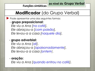 Funções sintáticas

ao nível do Grupo Verbal

Modificador (do Grupo Verbal)
 Pode apresentar uma das seguintes formas:
- grupo preposicional:
Ele viu a Ana [no café].
Ele abraçou-a [com paixão].
Ele levou-a a casa [naquele dia].
- grupo adverbial:
Ele viu a Ana [ali].
Ele abraçou-a [apaixonadamente].
Ele levou-a a casa [ontem].
- oração:
Ele viu a Ana [quando entrou no café].

 