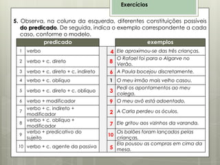 Exercícios
5. Observa, na coluna da esquerda, diferentes constituições possíveis
do predicado. De seguida, indica o exemplo correspondente a cada
caso, conforme o modelo.
predicado
exemplos
1

verbo

4 Ele aproximou-se das três crianças.

2

verbo + c. direto

3

verbo + c. direto + c. indireto

8 Verão.
6 A Paula bocejou discretamente.

4

verbo + c. oblíquo

1 O meu irmão mais velho casou.

5

verbo + c. direto + c. oblíquo

6

verbo + modificador

3 colega.
9 O meu avô está adoentado.

verbo + c. indireto +
modificador
verbo + c. oblíquo +
8
modificador
verbo + predicativo do
9
sujeito
7

10 verbo + c. agente da passiva

O Rafael foi para o Algarve no

Pedi os apontamentos ao meu

2 A Carla perdeu os óculos.
7 Ele gritou aos vizinhos da varanda.
Os balões foram lançados pelas
crianças.
Ela pousou as compras em cima da
5 mesa.

10

 