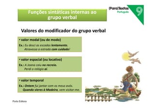 Porto Editora
Valores do modificador do grupo verbal
Valores do modificador do grupo verbal
• valor espacial (ou locativo)
Ex.: A Joana caiu no recreio.
Perdi o relógio aí.
• valor temporal
Ex.: Ontem fui jantar com os meus avós.
Quando vieres à Madeira, vem visitar-me.
• valor modal (ou de modo)
Ex.: Eu desci as escadas lentamente.
Atravessa a estrada com cuidado!
Funções sintáticas internas ao
grupo verbal
 