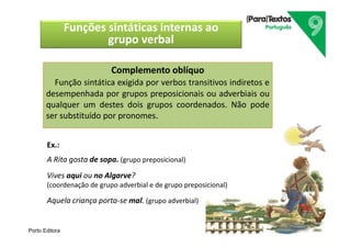 Porto Editora
Complemento oblíquo
Função sintática exigida por verbos transitivos indiretos e
desempenhada por grupos preposicionais ou adverbiais ou
qualquer um destes dois grupos coordenados. Não pode
ser substituído por pronomes.
Ex.:
A Rita gosta de sopa. (grupo preposicional)
Vives aqui ou no Algarve?
(coordenação de grupo adverbial e de grupo preposicional)
Aquela criança porta-se mal. (grupo adverbial)
Funções sintáticas internas ao
grupo verbal
 