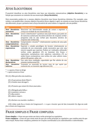 ATOS ILOCUTÓRIOS
É possível classificar os atos ilocutórios com base nas intenções comunicativas (objetivo ilocutório) e na
função que assumem no contexto da sua enunciação (força ilocutória).
Dois enunciados podem ter o mesmo objetivo ilocutório mas forças ilocutórias distintas. Por exemplo, uma
ordem e um pedido têm o mesmo objetivo ilocutório (levar alguém a agir), no entanto as suas forças ilocutórias
são diferentes, já que o primeiro tem a força ilocutória de uma ordem e o segundo a de um pedido.
Tipo Objetivo ilocutório
Atos ilocutórios
assertivos
Descrever um determinado estado de coisas e exprimir a
crença na verdade do seu enunciado (1).
Atos ilocutórios
diretivos
Levar o interlocutor* a praticar uma ação futura, que pode ser
de natureza verbal [ato ilocutório diretivo de resposta verbal:
perguntas (2)] ou não verbal [ato ilocutório diretivo de
resposta não verbal (3)].
Atos ilocutórios
compromissivos
Comprometer o locutor*1 relativamente à prática de uma ação
futura (4).
Atos ilocutórios
expressivos
Exprimir o estado psicológico do locutor relativamente ao
conteúdo do seu enunciado, sendo necessário que este seja
sincero naquilo que exprime. Podem ser realizados utilizando
verbos como agradecer (5) ou lamentar (6); frases e
expressões exclamativas com adjetivos valorativos (7) ou
ainda frases exclamativas com verbos de valor afetivo como
adorar (8), gostar, odiar, etc.
Atos ilocutórios
declarativos
Ciar uma nova realidade, capacidade que lhe advém do seu
estatuto institucional (9).
Atos ilocutórios
indiretos
Transmitir no enunciado do locutor mais do que aquilo que
realmente diz, ou transmitir algo diferente (10).
* → a quem a frase se dirige
* → quem anuncia a frase
EX: (1) «Não percebo esta matéria.»
(2) «O que pensas deste filme?»
(3) «Conduz mais devagar!»
(4) «Prometo que estarei lá à hora marcada.»
(5) «Obrigada pela folha.»
(6) «Lamento o atraso.»
(7) «Boa noite!»
(8) «Adoro viajar!»
(9) «Declaro-vos marido e mulher.»
(10) «Sabe onde fica o Centro de Congressos?» → o que o locutor quis de fato transmitir foi diga-me onde
fica o Centro de Congressos.
FRASE SIMPLES E FRASE COMPLEXA
Frase simples → frase em que existe um único verbo principal ou copulativo.
Frase complexa → frase em que existe mais do que um verbo principal ou copulativo, que contêm mais do que
uma oração. Numa frase complexa, podemos ter orações coordenadas e/ou subordinantes e subordinadas.
 