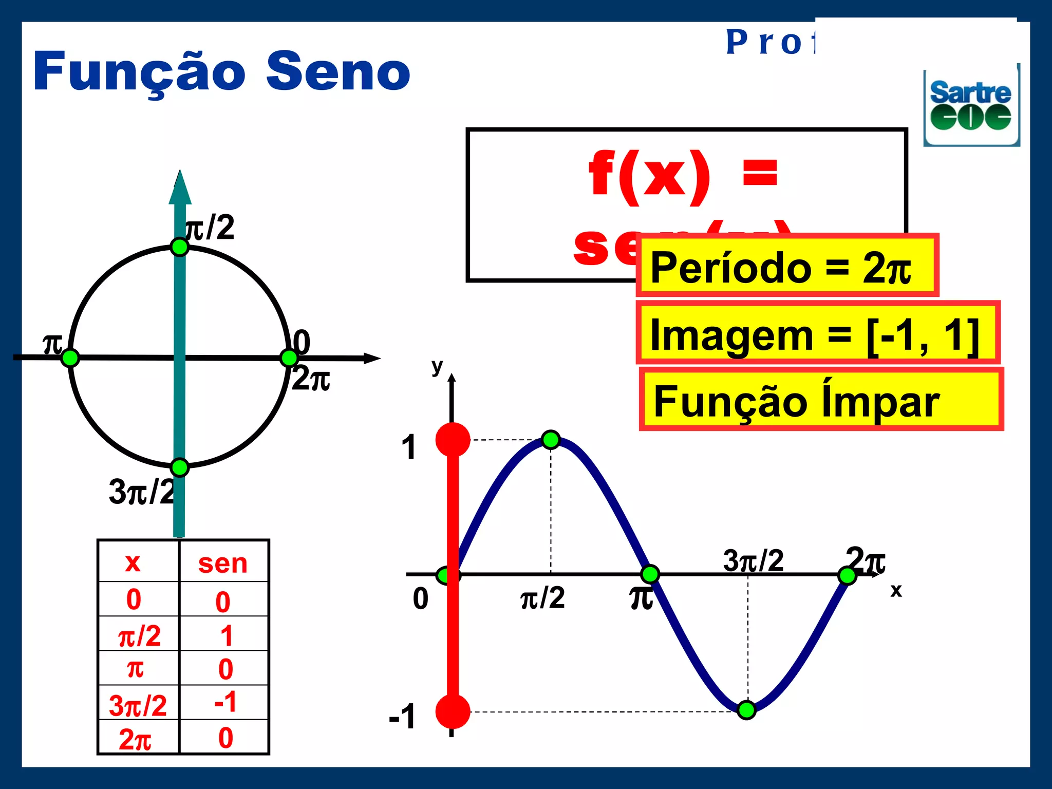 Funcoes trigonometricas | PPT