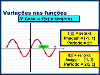 Variações nas funções
3º Caso ⇒ f(x) = sen(c•x)3º Caso ⇒ f(x) = sen(c•x)
                               
                               
                               
                               
                               
                               
                               
                               
                               
                               
                               
                               
                               
                               
                               
                               
1
-1
f(x) = sen(x)
Imagem = [-1, 1]
Período = 2π
f(x) = sen(c•x)
Imagem = [-1, 1]
Período = 2π/|c|
2π2π/IcI
 