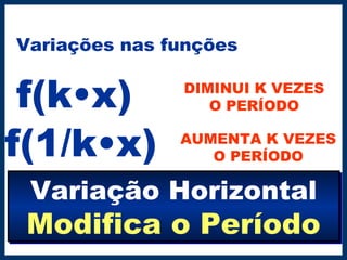 Variações nas funções
f(k•x) DIMINUI K VEZES
O PERÍODO
f(1/k•x) AUMENTA K VEZES
O PERÍODO
Variação Horizontal
Modifica o Período
Variação Horizontal
Modifica o Período
 