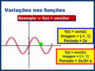 Variações nas funções
                               
                               
                               
                               
                               
                               
                               
                               
                               
                               
                               
                               
                               
                               
                               
                               
1
-1
f(x) = sen(x)
Imagem = [-1, 1]
Período = 2π
f(x) = sen(2x)
Imagem = [-1, 1]
Período = 2π/2= π
2ππ
Exemplo ⇒ f(x) = sen(2x)Exemplo ⇒ f(x) = sen(2x)
 