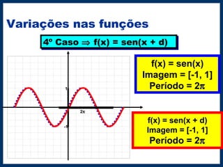 Variações nas funções
4º Caso ⇒ f(x) = sen(x + d)4º Caso ⇒ f(x) = sen(x + d)
                               
                               
                               
                               
                               
                               
                               
                               
                               
                               
                               
                               
                               
                               
                               
                               
1
-1
f(x) = sen(x)
Imagem = [-1, 1]
Período = 2π
f(x) = sen(x + d)
Imagem = [-1, 1]
Período = 2π
2π
 