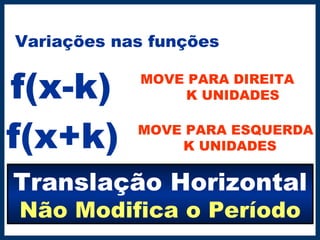 Variações nas funções
f(x-k) MOVE PARA DIREITA
K UNIDADES
f(x+k) MOVE PARA ESQUERDA
K UNIDADES
Translação Horizontal
Não Modifica o Período
 