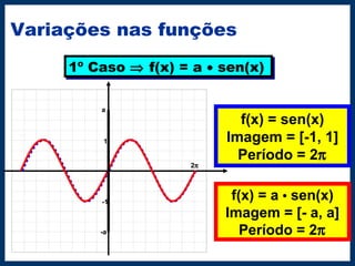 Variações nas funções
1º Caso ⇒ f(x) = a • sen(x)1º Caso ⇒ f(x) = a • sen(x)
                               
                               
                               
                               
                               
                               
                               
                               
                               
                               
                               
                               
                               
                               
                               
                               
1
-1
a
-a
f(x) = sen(x)
Imagem = [-1, 1]
Período = 2π
f(x) = a • sen(x)
Imagem = [- a, a]
Período = 2π
2π
 