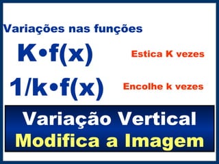 Variações nas funções
K•f(x) Estica K vezes
1/k•f(x) Encolhe k vezes
Variação Vertical
Modifica a Imagem
 