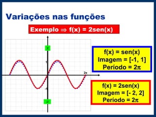 Variações nas funções
Exemplo ⇒ f(x) = 2sen(x)
                               
                               
                               
                               
                               
                               
                               
                               
                               
                               
                               
                               
                               
                               
                               
                               
1
-1
2
-2
f(x) = sen(x)
Imagem = [-1, 1]
Período = 2π
f(x) = 2sen(x)
Imagem = [- 2, 2]
Período = 2π
2π
 