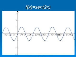 f(x)=sen(2x) 