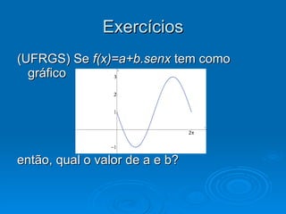 Exercícios (UFRGS) Se  f(x)=a+b.senx  tem como gráfico então, qual o valor de a e b? 