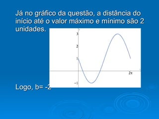 Já no gráfico da questão, a distância do início até o valor máximo e mínimo são 2 unidades. Logo, b= -2 
