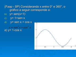 (Faap - SP) Considerando x entre 0° e 360°, o gráfico a seguir corresponde a: y= sen(x+1) y= 1+sen x y= sen x + cos x  e) y= 1-cos x 
