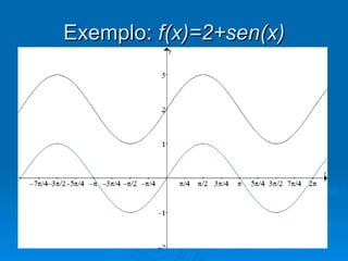 Exemplo:  f(x)=2+sen(x) 