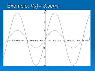 Exemplo:  f(x)= 3.senx,  b maior que zero. 