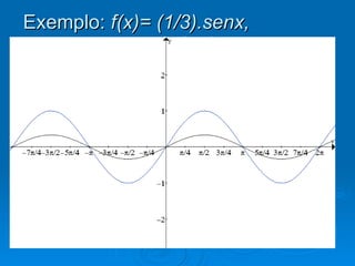 Exemplo:  f(x)= (1/3).senx,  0<b<1. 