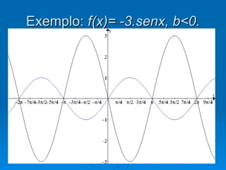 Exemplo:  f(x)= -3.senx, b<0. 