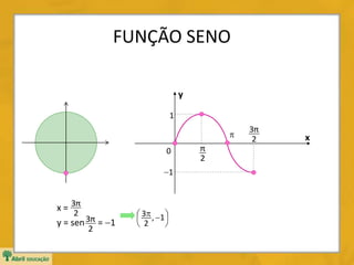 FUNÇÃO SENO
y
x
0
x =
y = sen = 1
2
3π
2
3π 



  1,
2
3
1
2
π

1
2
3π
 