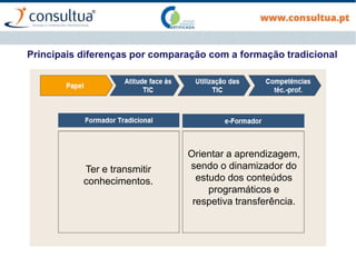 Principais diferenças por comparação com a formação tradicional
Ter e transmitir
conhecimentos.
Orientar a aprendizagem,
sendo o dinamizador do
estudo dos conteúdos
programáticos e
respetiva transferência.
 