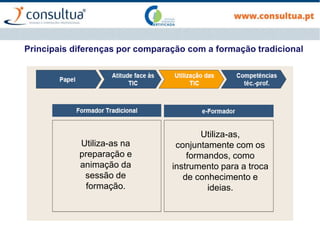 Utiliza-as na
preparação e
animação da
sessão de
formação.
Utiliza-as,
conjuntamente com os
formandos, como
instrumento para a troca
de conhecimento e
ideias.
Principais diferenças por comparação com a formação tradicional
 