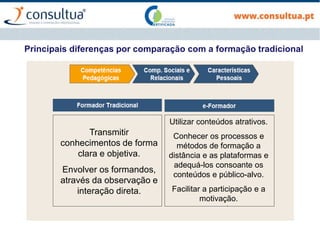 Transmitir
conhecimentos de forma
clara e objetiva.
Envolver os formandos,
através da observação e
interação direta.
Utilizar conteúdos atrativos.
Conhecer os processos e
métodos de formação a
distância e as plataformas e
adequá-los consoante os
conteúdos e público-alvo.
Facilitar a participação e a
motivação.
Principais diferenças por comparação com a formação tradicional
 