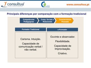 Carisma. Intuição.
Capacidade de
comunicação verbal /
não verbal.
Ouvinte e observador.
Flexibilidade.
Capacidade de
Improvisação.
Criativo.
Principais diferenças por comparação com a formação tradicional
 