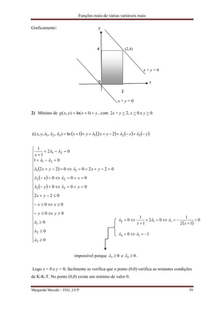 Funções reais de várias variáveis reais
Margarida Macedo – FEG_UCP 59
Graficamente: y
4 (2,4)
x + y = 6
0 x
2
x + y = 0
2) Mínimo de yxyxg  )1ln(),( , com 2x + y < 2, x > 0 e y > 0.
       yxyxyxyxL  321321 221ln),,,,( 
 
10
0
12
1
02
1
1
0
1
11








3
2
xx
impossível porque 03  e 04  .
Logo x = 0 e y = 0; facilmente se verifica que o ponto (0,0) verifica as restantes condições
de K-K-T. No ponto (0,0) existe um mínimo de valor 0.
 
 
 



































0
0
0
00
00
022
000
000
0220022
01
02
1
1
3
2
1
33
22
11
31
21








yy
xx
yx
yy
xx
yxyx
x
 