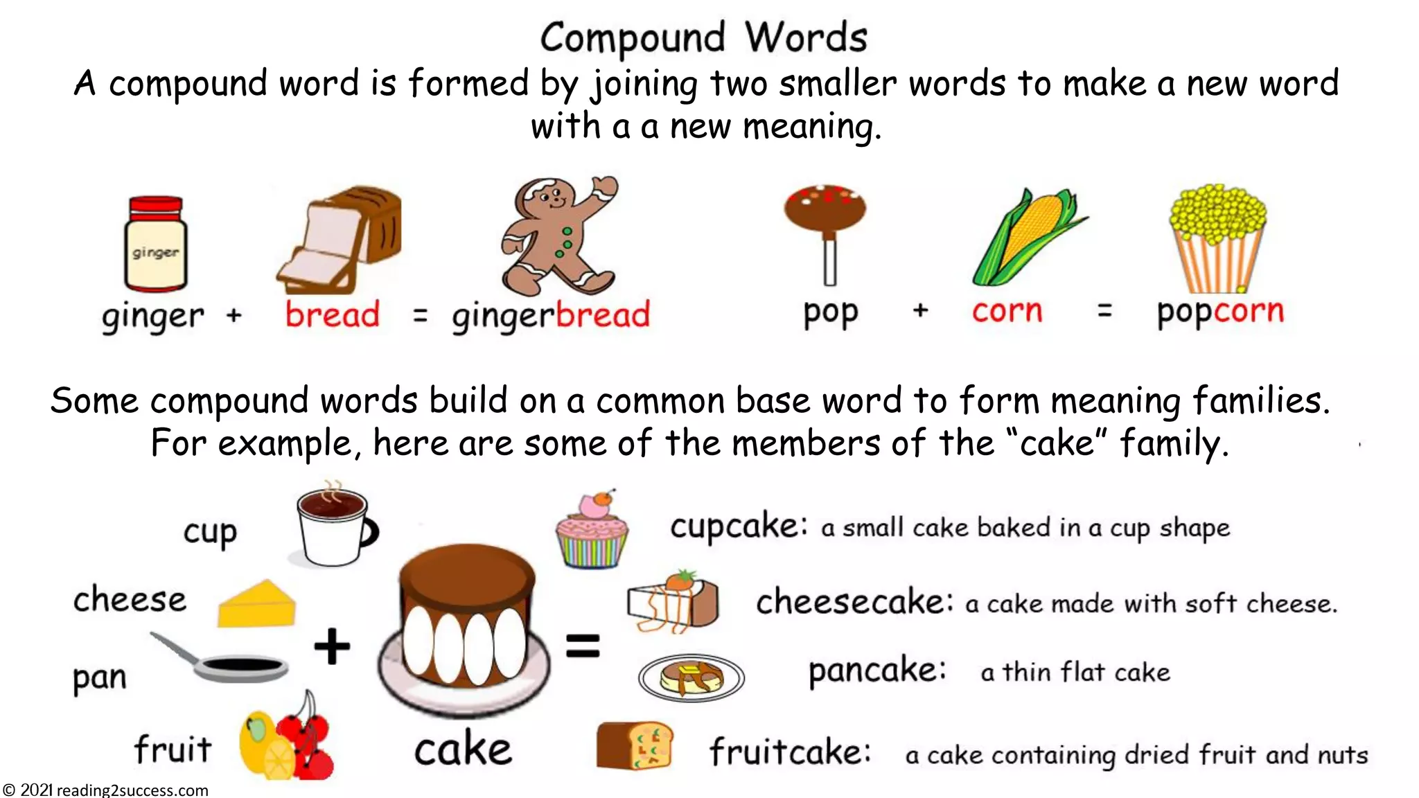 How to Teach Kids Compound Words | PDF