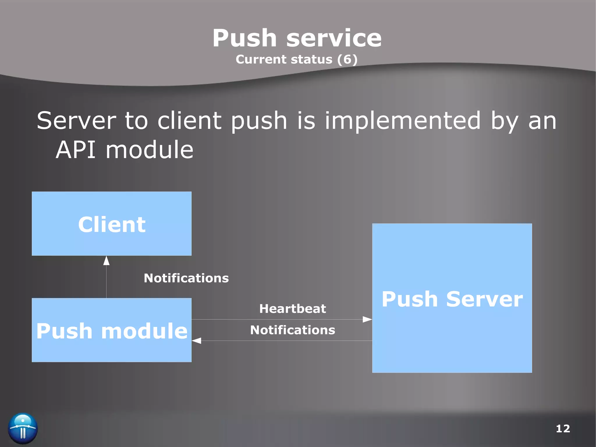 Push service Current status (6) Server to client push is implemented by an API module Heartbeat Notifications Notifications Push Server Client Push module 
