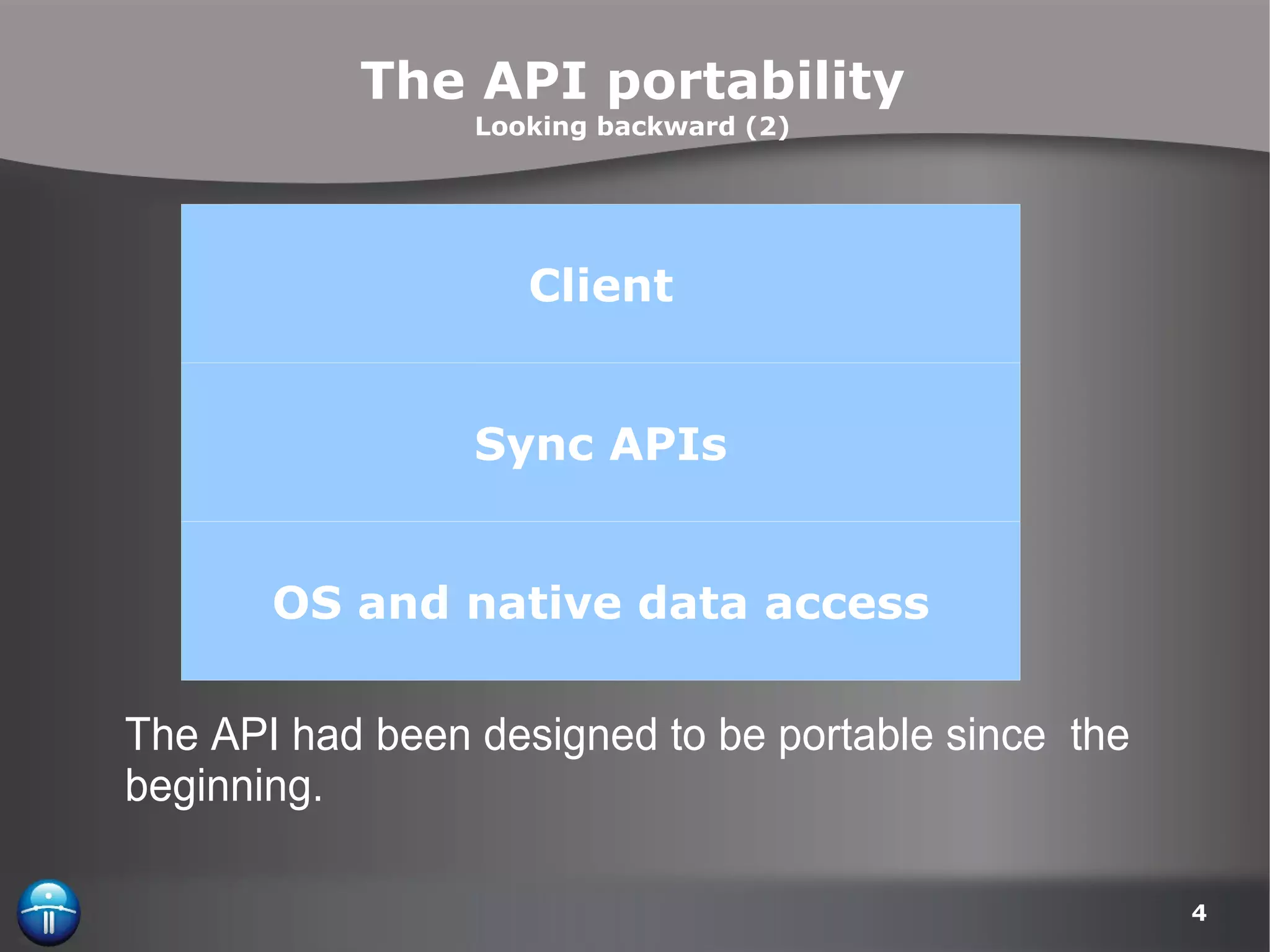 The API portability Looking backward (2) The API had been designed to be portable since  the  beginning. Client Sync APIs OS and native data access 