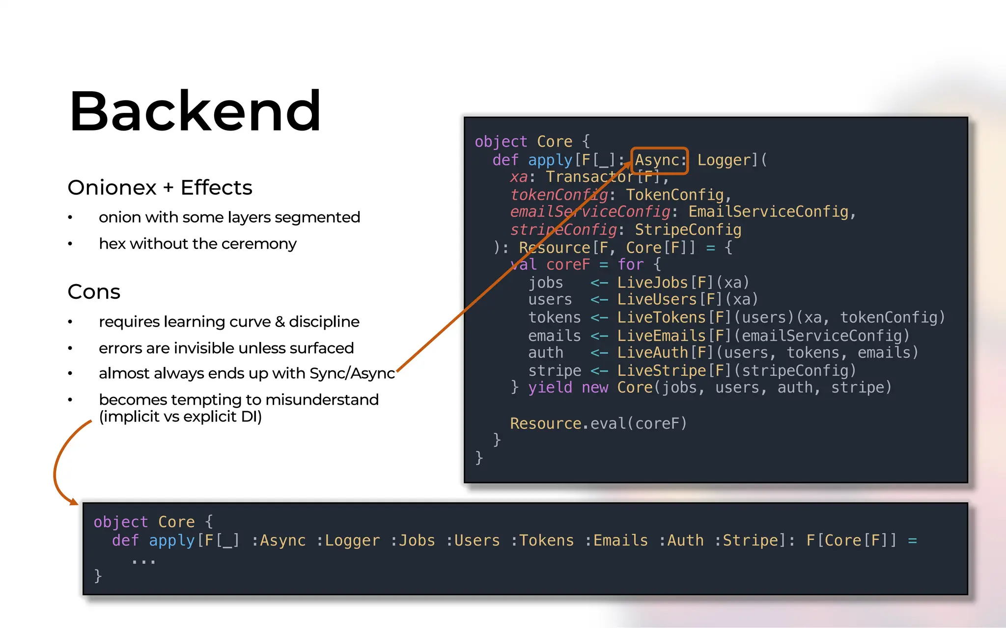 object Core {
def apply[F[_]: Async: Logger](
xa: Transactor[F],
tokenConfig: TokenConfig,
emailServiceConfig: EmailServiceConfig,
stripeConfig: StripeConfig
): Resource[F, Core[F]] = {
val coreF = for {
jobs <- LiveJobs[F](xa)
users <- LiveUsers[F](xa)
tokens <- LiveTokens[F](users)(xa, tokenConfig)
emails <- LiveEmails[F](emailServiceConfig)
auth <- LiveAuth[F](users, tokens, emails)
stripe <- LiveStripe[F](stripeConfig)
} yield new Core(jobs, users, auth, stripe)
Resource.eval(coreF)
}
}
Backend
Onionex + Effects
• onion with some layers segmented
• hex without the ceremony
Cons
• requires learning curve & discipline
• errors are invisible unless surfaced
• almost always ends up with Sync/Async
• becomes tempting to misunderstand
(implicit vs explicit DI)
object Core {
def apply[F[_] :Async :Logger :Jobs :Users :Tokens :Emails :Auth :Stripe]: F[Core[F]] =
...
}
 