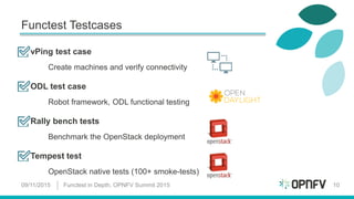 Functest Testcases
vPing test case
Create machines and verify connectivity
ODL test case
Robot framework, ODL functional testing
Rally bench tests
Benchmark the OpenStack deployment
Tempest test
OpenStack native tests (100+ smoke-tests)
09/11/2015 Functest in Depth, OPNFV Summit 2015 10
 