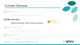 Functest Testcases
ODL test case
Robot framework, ODL functional testing
09/11/2015 Functest in Depth, OPNFV Summit 2015 13
 