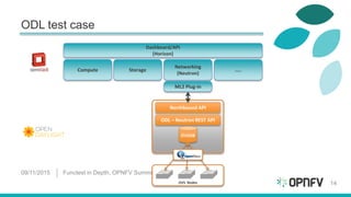 ODL test case
09/11/2015 Functest in Depth, OPNFV Summit 2015
14
Dashboard/API
(Horizon)
Compute Storage
Networking
(Neutron)
…..
ML2 Plug-in
Northbound API
ODL – Neutron REST API
OVSDB
OVS Nodes
 