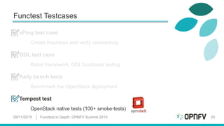 Functest Testcases
Tempest test
OpenStack native tests (100+ smoke-tests)
09/11/2015 Functest in Depth, OPNFV Summit 2015 20
 