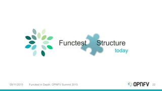 Functest Structure
today
09/11/2015 Functest in Depth, OPNFV Summit 2015 22
 