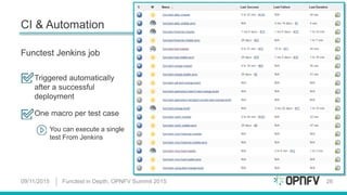 CI & Automation
09/11/2015 Functest in Depth, OPNFV Summit 2015 26
Functest Jenkins job
Triggered automatically
after a successful
deployment
One macro per test case
You can execute a single
test From Jenkins
 