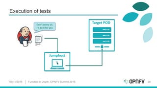 Execution of tests
09/11/2015 Functest in Depth, OPNFV Summit 2015 28
Target POD
Jumphost
Don’t worry sir,
I’ll do it for you
jjob
 