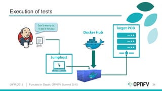 Execution of tests
09/11/2015 Functest in Depth, OPNFV Summit 2015 34
Target POD
Jumphost
Docker Hub
Don’t worry sir,
I’ll do it for you
jjob
 