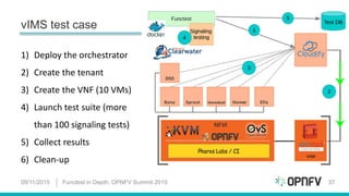 vIMS test case
09/11/2015 Functest in Depth, OPNFV Summit 2015 37
1) Deploy the orchestrator
2) Create the tenant
3) Create the VNF (10 VMs)
4) Launch test suite (more
than 100 signaling tests)
5) Collect results
6) Clean-up
 