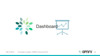 Dashboard
09/11/2015 Functest in Depth, OPNFV Summit 2015 43
 