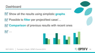 Dashboard
Show all the results using simplistic graphs
Possible to filter per project/test case/…
Comparison of previous results with recent ones
…
09/11/2015 Functest in Depth, OPNFV Summit 2015 44
 