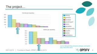 The project…
09/11/2015 Functest in Depth, OPNFV Summit 2015 8
source: Bitergia (http://projects.bitergia.com/opnfv)
date: November 2015
 