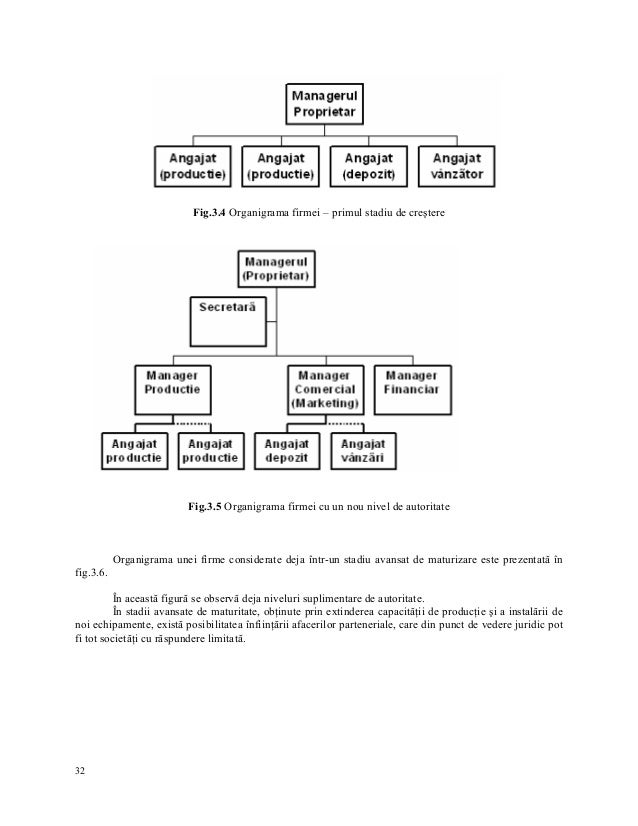 Obisnuit Cu Instructor CeaÈ›Äƒ Organizare Unei Firme Modernpapi Com